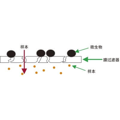 Merck 过滤膜 HABG047S6 1箱(150支组×4组) C2-7557-02 HABG047S6